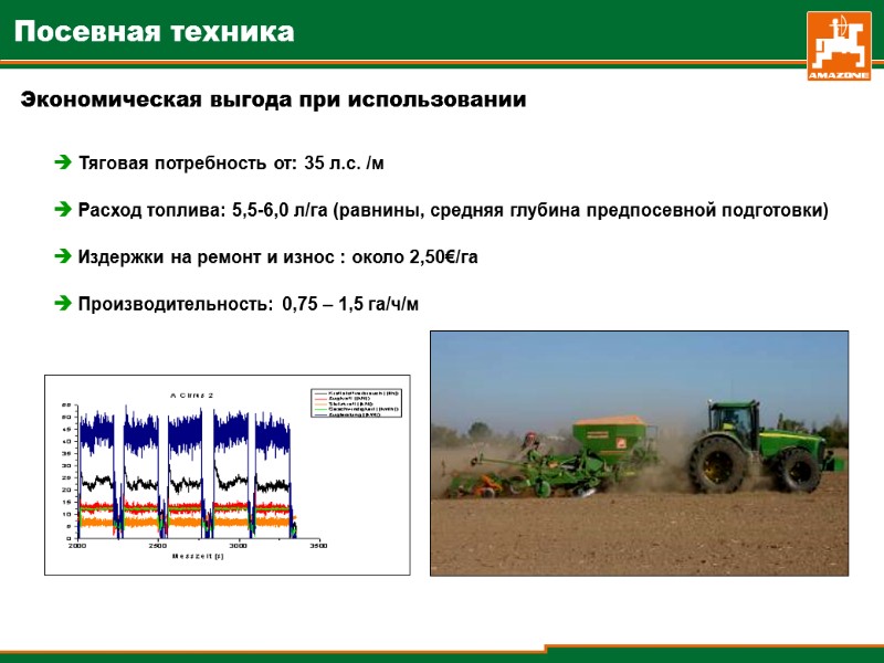 Экономическая выгода при использовании   Тяговая потребность от: 35 л.с. /м  